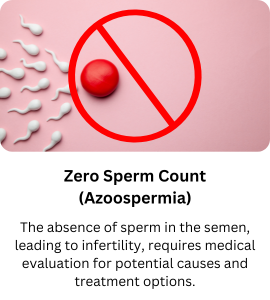 Zero Sperm Count (Azoospermia)