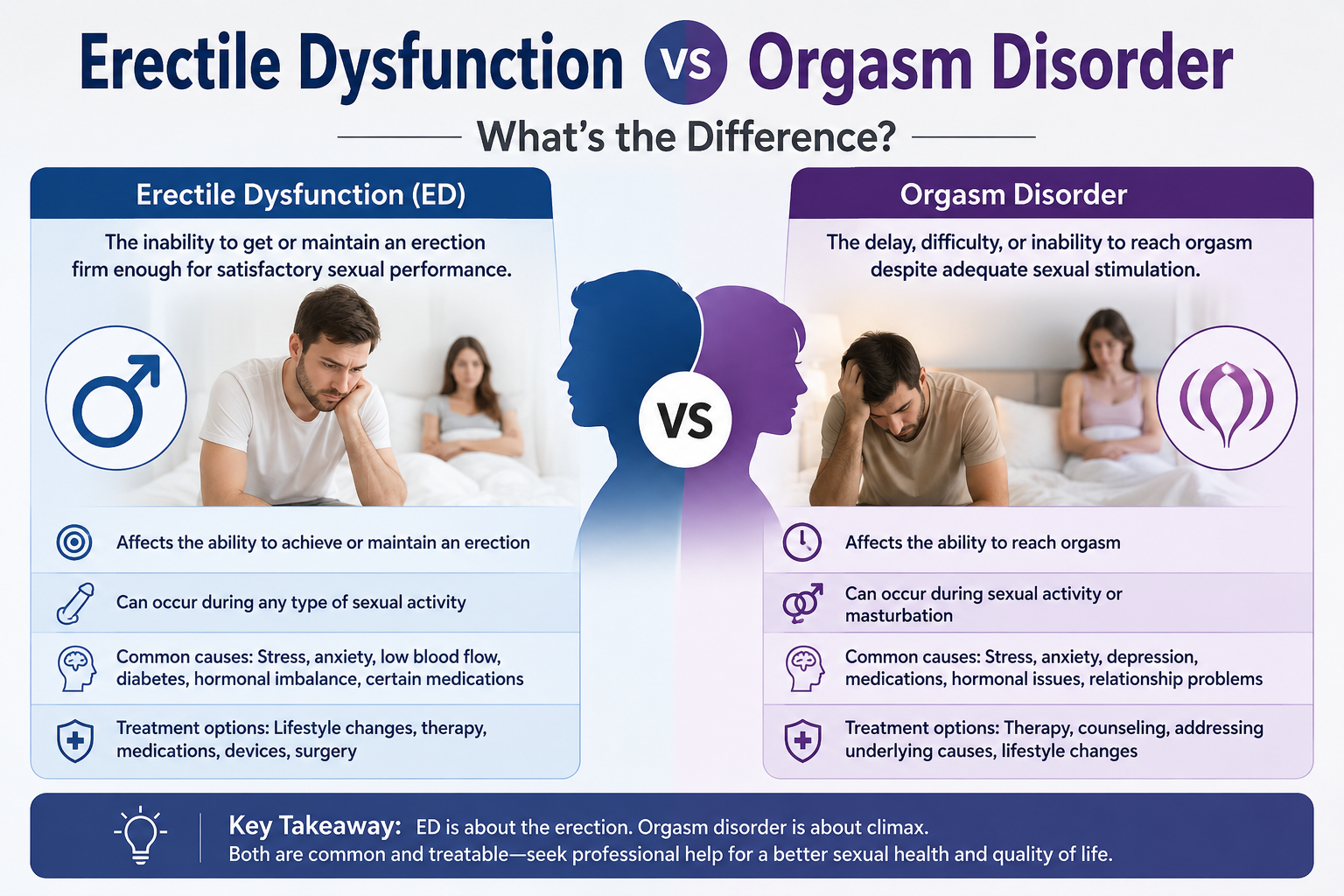 Erectile Dysfunction vs Orgasm Disorder: What’s the Difference?