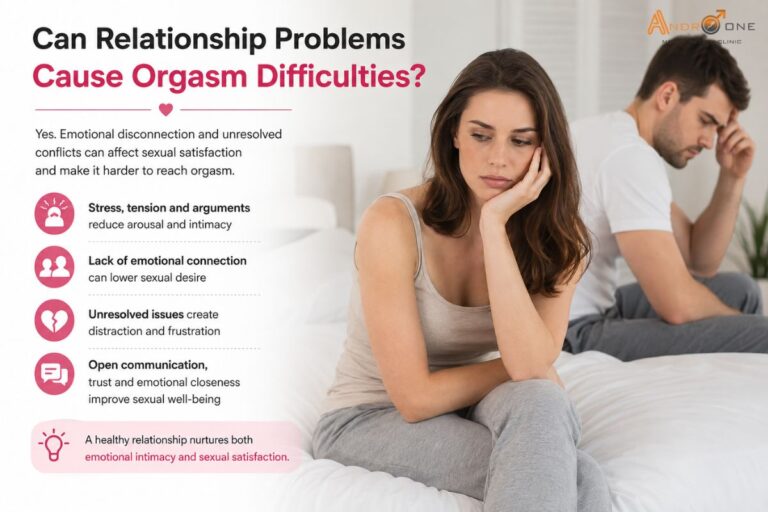 Orgasm Difficulties