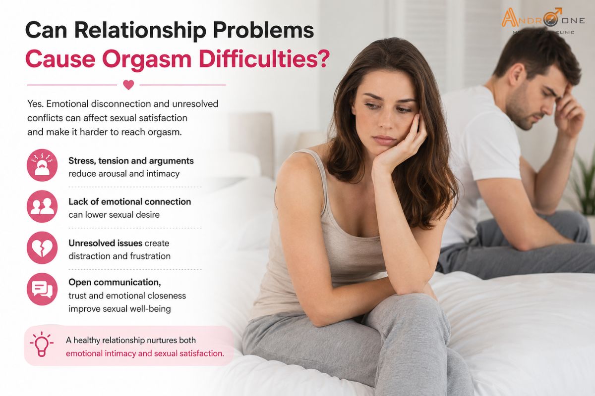Orgasm Difficulties